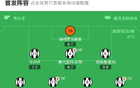 意大利杯尤文2-0乌迪内斯晋级，乔纳森-戴维、洛卡特利建功