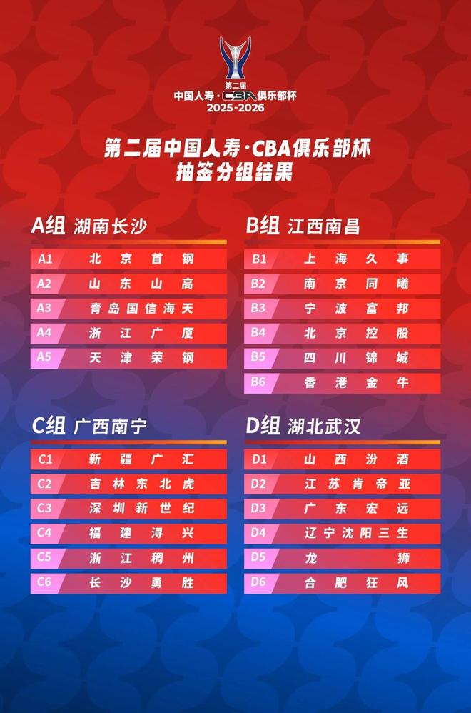 CBA俱乐部杯小组赛承办赛区出炉，山东高速落位长沙赛区