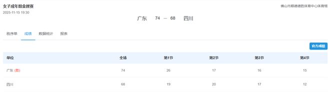 广东队战胜四川队 时隔八年再度登顶全运会女篮成年组